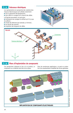 Guide du dessinateur industriel - Livre élève - éd. 2026