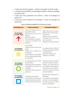 Manager avec les couleurs - 4e éd.