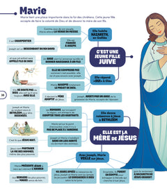 La Bible en cartes mentales
