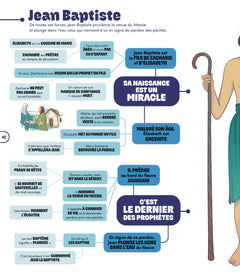 La Bible en cartes mentales