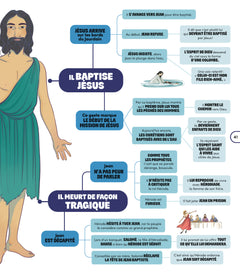 La Bible en cartes mentales