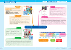 Prépabac - Français 1re générale Bac de français 2027 (écrit & oral)
