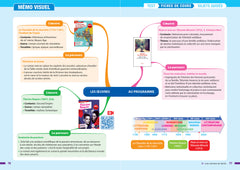 Prépabac - Français 1re technologique Bac de français 2027 (écrit & oral)