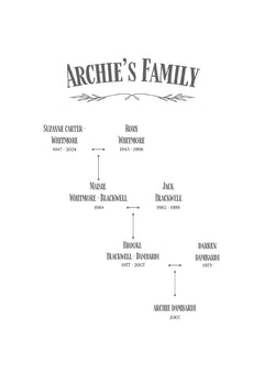 Archie's Case