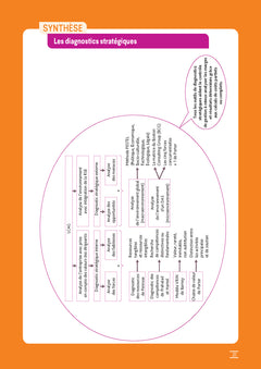 DSCG 3 - Contrôle de gestion et stratégie - Manuel - Réforme 2026-2027