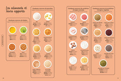 Recettes protéinées
