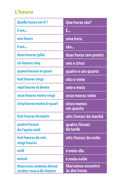 Dictionnaire Larousse Mini Portugais