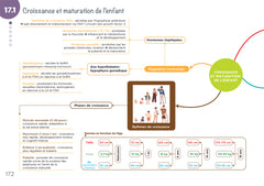 Diplôme Infirmier - DEI - Cartes mentales - Anatomie Physiologie