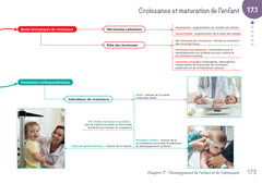 Diplôme Infirmier - DEI - Cartes mentales - Anatomie Physiologie