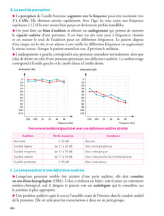 Prépabac - Mes épreuves anticipées Français et Maths + et mes spé - 1ere ST2S