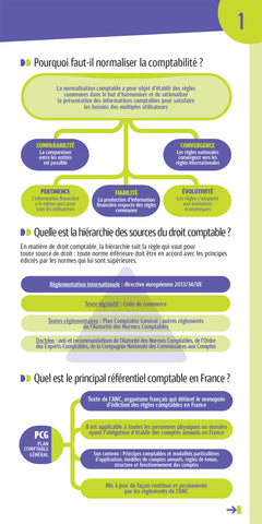 Les mini memos Foucher - Comptabilité