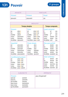Bescherelle école - Français (CE1, CE2, CM1, CM2) - Nouvelle édition