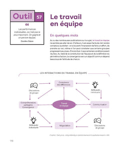 La boîte à outils des Soft skills - 2e éd.