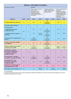 Objectif BTS GPME (1re et 2e années) - Toutes les matières, examens 2027-2028