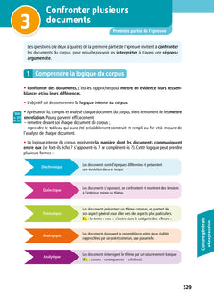 Objectif BTS GPME (1re et 2e années) - Toutes les matières, examens 2027-2028