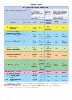 Objectif BTS SAM (1re et 2e années) - Toutes les matières, examens 2027-2028