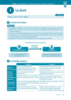 DCG 1 - Fondamentaux du droit - Fiches - Réforme 2026-2027