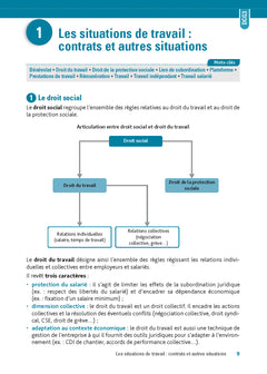 DCG 3 - Droit social - Fiches - Réforme 2026-2027