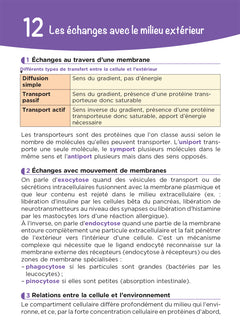 L'UE B1 en fiches mémos - Sciences biomédicales - Fonctionnement du corps humain - DEI