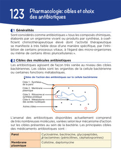 L'UE B1 en fiches mémos - Sciences biomédicales - Physiopathologie des différents systèmes - DEI