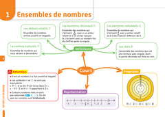 Objectif CRPE 2027-2028 - Maths - 200 cartes mentales et flashcards - Écrit et oral - L3