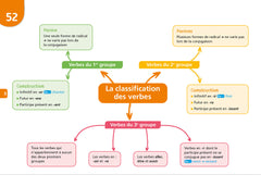 Objectif CRPE 2027-2028 - Français - 200 cartes mentales et flashcards - Écrit et oral - L3