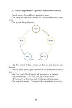 Je deviens 100 % moi !
