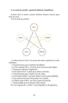 Je deviens 100 % moi !