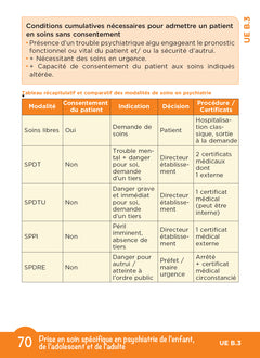 L'UE B3 en fiches mémos - Pratiques et interventions infirmières - DEI