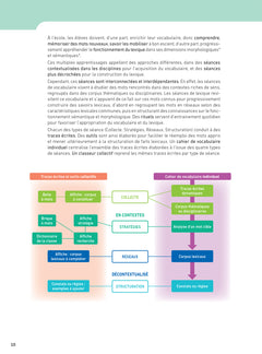 Enseigner pratiques - Cycles 2 & 3 - Ed. 2026 - Le vocabulaire dans toutes les disciplines