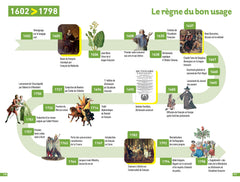 Bescherelle - Chronologie de l'histoire de la langue française - Nouvelle édition