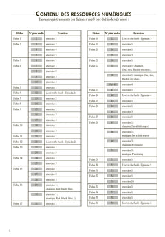 Anglais cycle 3 niveau 2