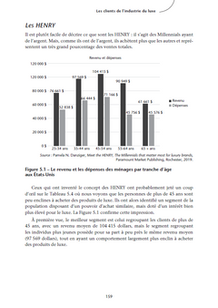 Management et Marketing du luxe - 5e éd.