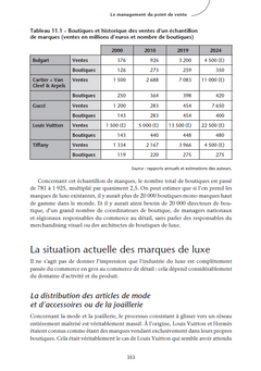 Management et Marketing du luxe - 5e éd.