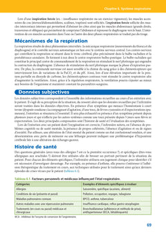 L'essentiel de l'examen clinique pour les infirmières