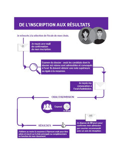 Sélection IFAP 2027 pour entrer en école d'auxiliaire de puériculture