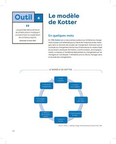 La boîte à outils de la Conduite du changement et de la transformation - 3e éd.