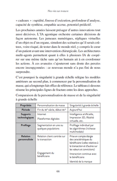 Nos vies sur mesure