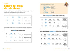 J'apprends le chinois !