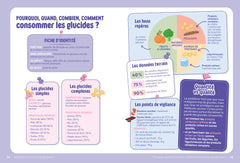 Le grand guide de la nutrition et de la perte de poids