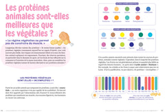 Le grand guide de la nutrition et de la perte de poids