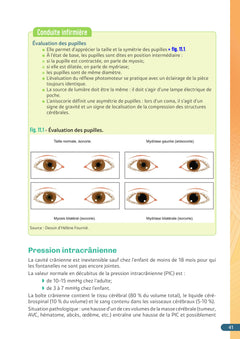 Situations prévalentes - Urgences