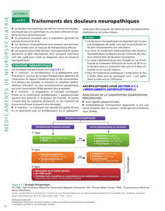 Médicaments 2026-2027