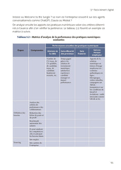 Transformations digitales de la fonction RH et du travail - 2e éd.