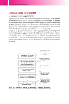 Guide pratique de méthodes de recherche en santé