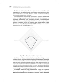 Le Grand Livre de la RSE - 2e éd.