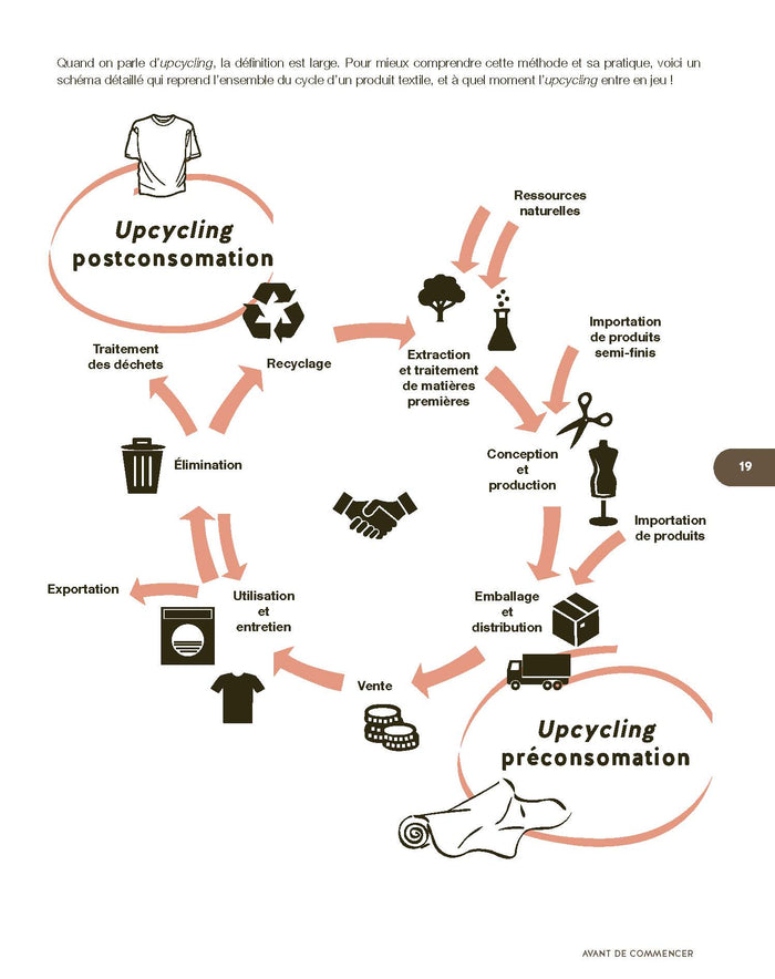 Upcycler ses vêtements