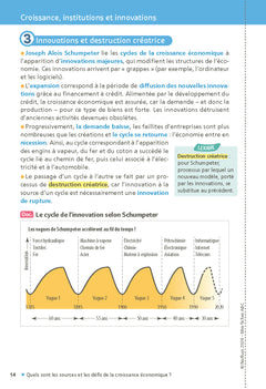 SES (Sciences économiques et sociales) Terminale - Mes fiches pour le BAC Term
