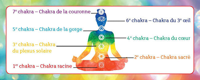 La petite boîte pour équilibrer ses chakras