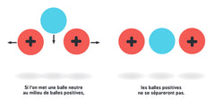 La physique nucléaire pour les bébés